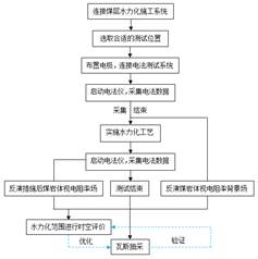 男操免费观看视频基于直流电法的煤层增透措施效果快速检验技术